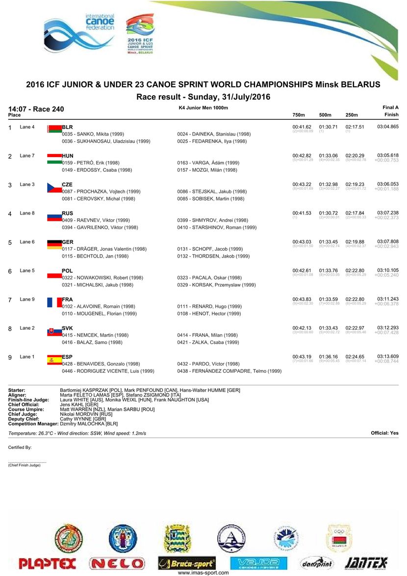 results